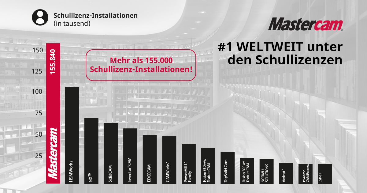 CIMdata-2021_Schullizenzen_Mastercam_Cad-Cam-Software